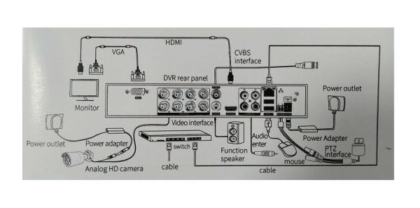 Καταγραφικό δικτύου με 8 κάμερες – CCTV Security Recording System – POE - 080067 - Image 3